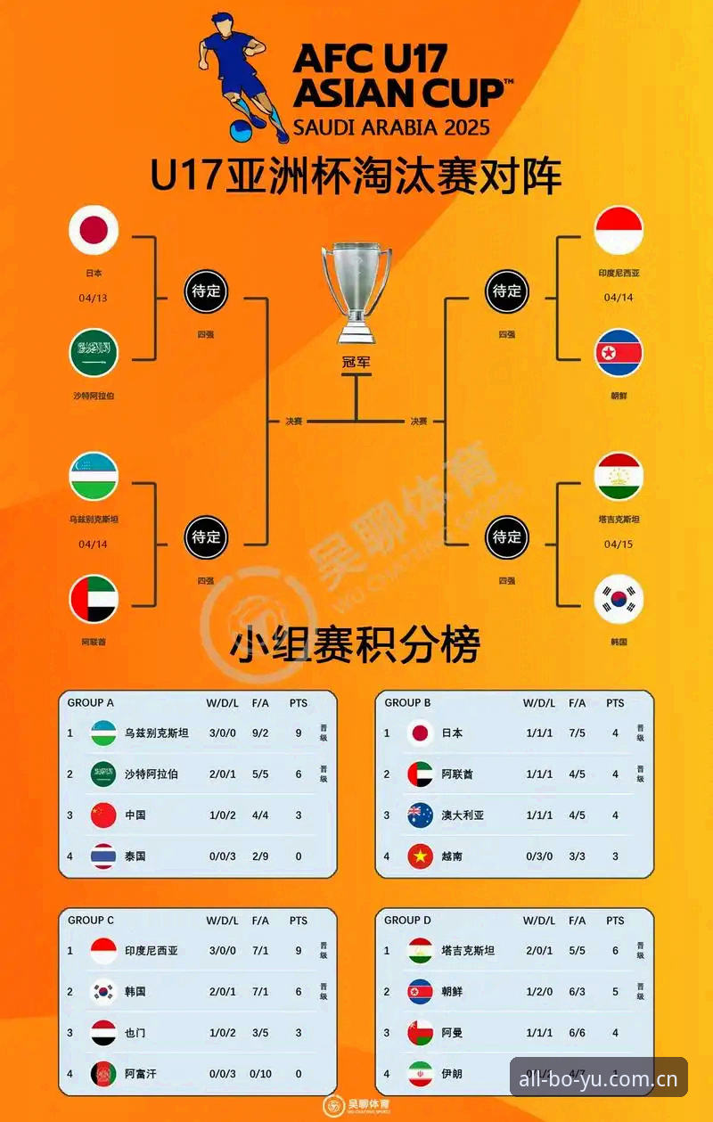 U17世界杯抽签分组结果解读：博鱼综合体育入门教程