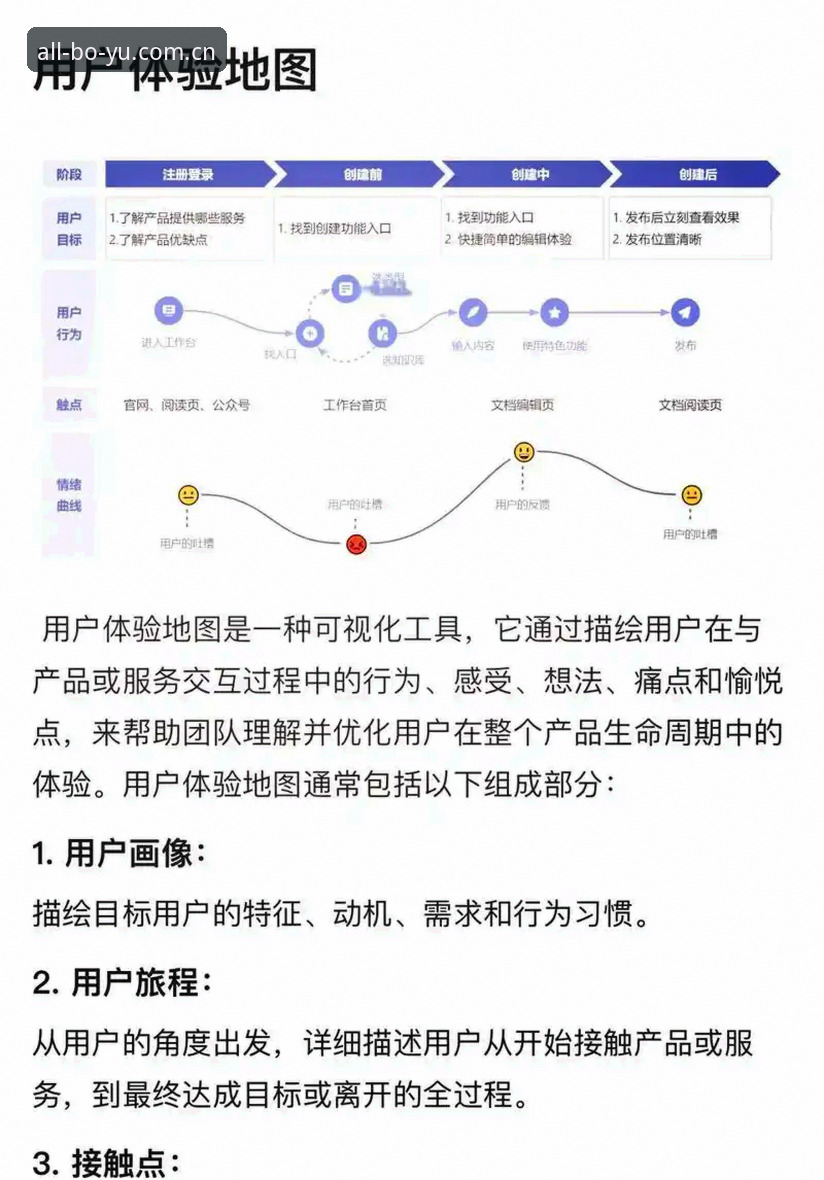 博鱼体育iOS版评测 6个关键点带你全面了解博鱼体育iOS版评测——真实用户深度体验分享
